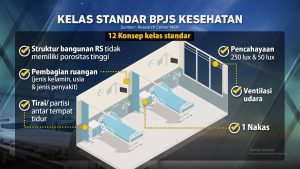 Dampak Perubahan Kelas BPJS Kesehatan