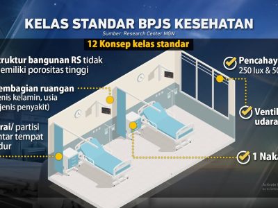 Dampak Perubahan Kelas BPJS Kesehatan