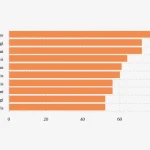 10 Jurusan Kuliah Yang Paling Banyak Di Sesali